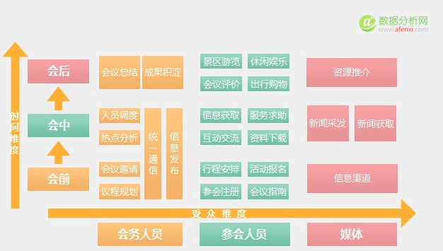 會展業實現産業大(dà)數據化(huà)的(de)幾條可(kě)能性産出猜想-數據分(fēn)析網